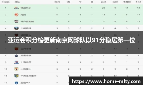 亚运会积分榜更新南京网球队以91分稳居第一位